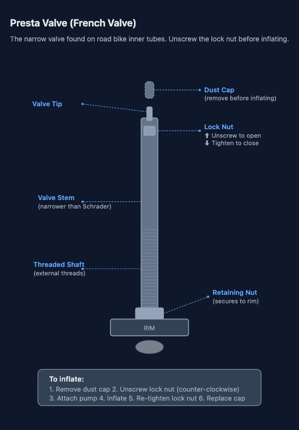 Presta valve diagram